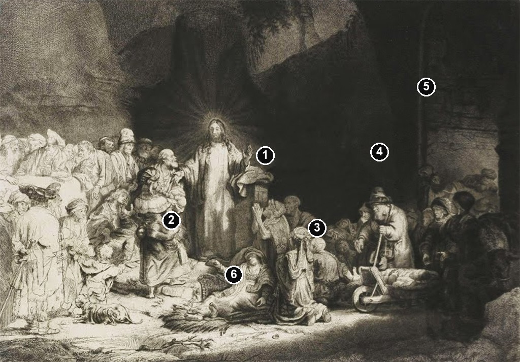 Annotated details from The Hundred Guilder Print by Rembrandt van Rijn